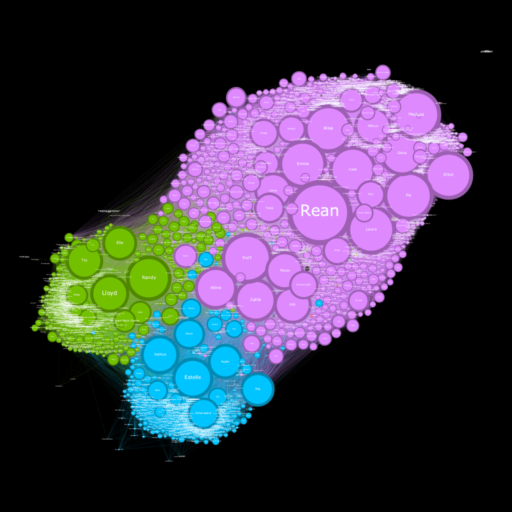 Network Analysis